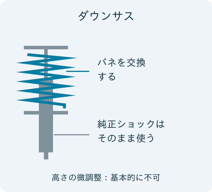 交換する部品の違い・1