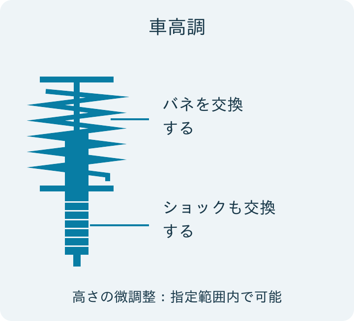 交換する部品の違い・2